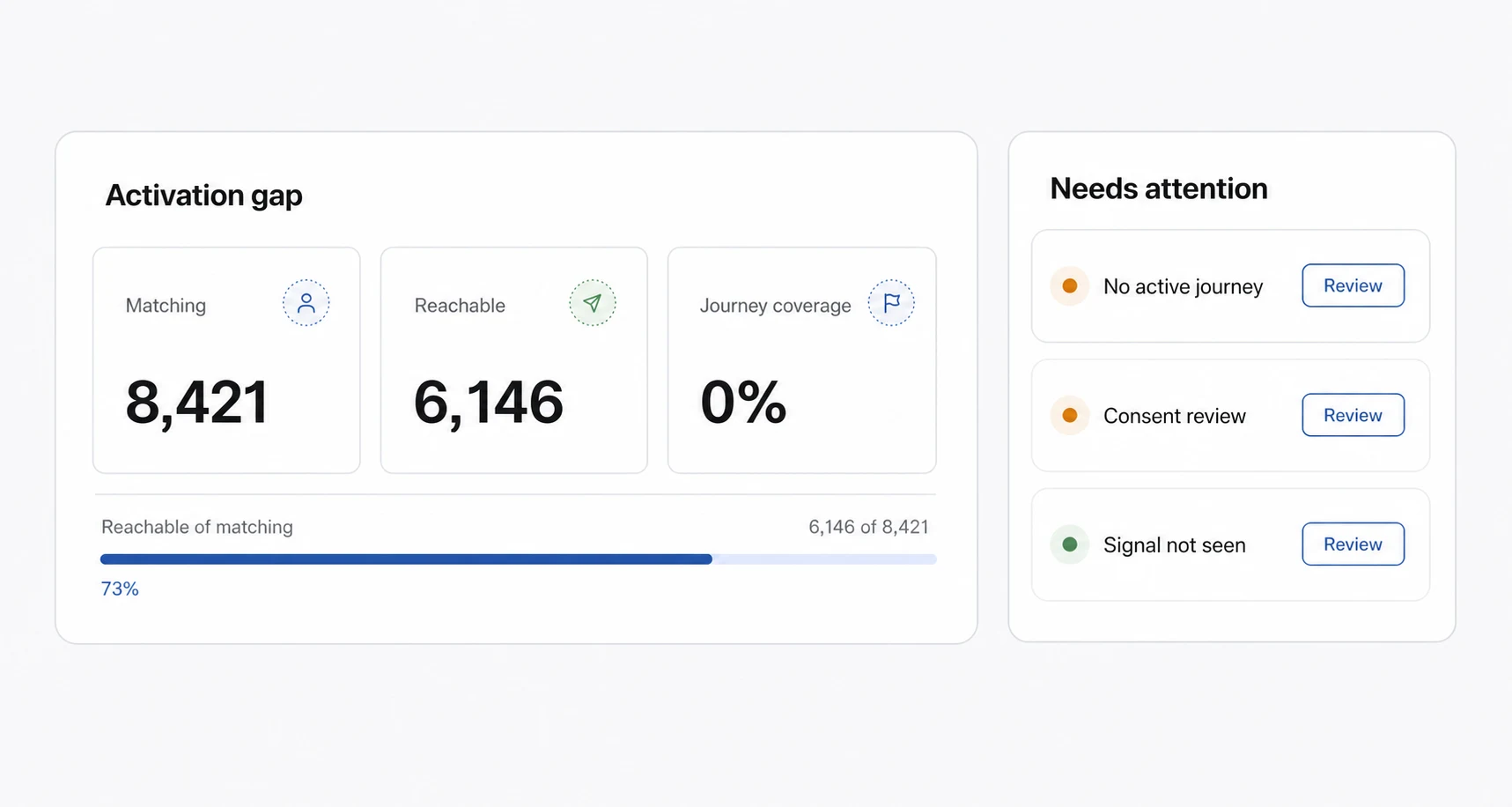 Audryo Workflow für SaaS