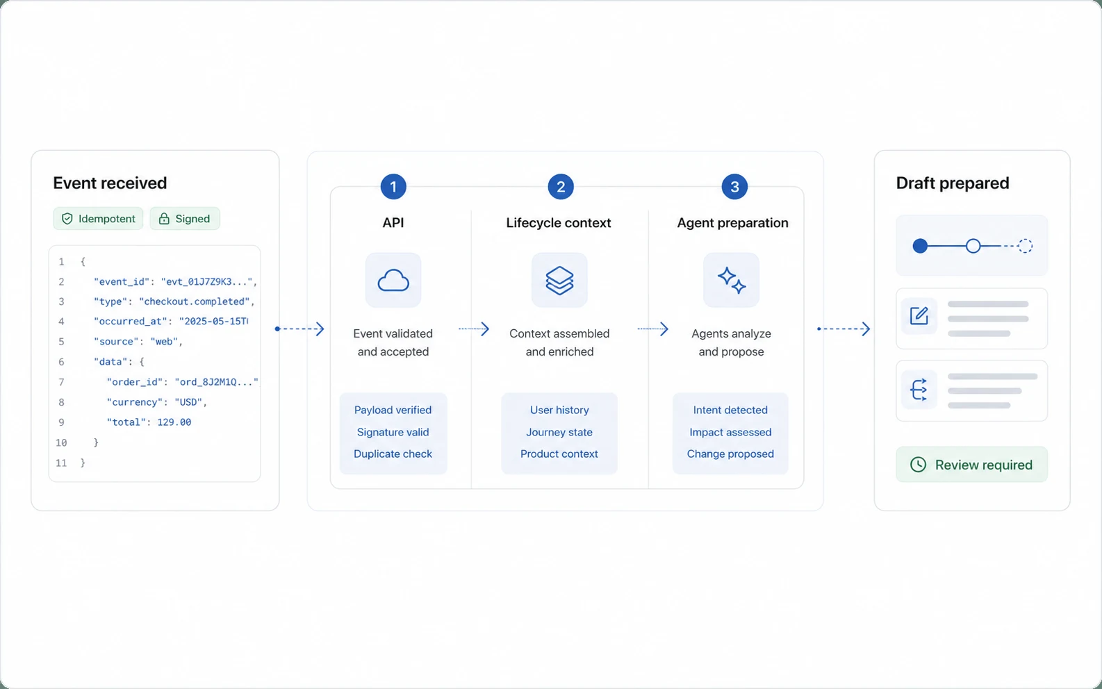 Audryo Developers product interface
